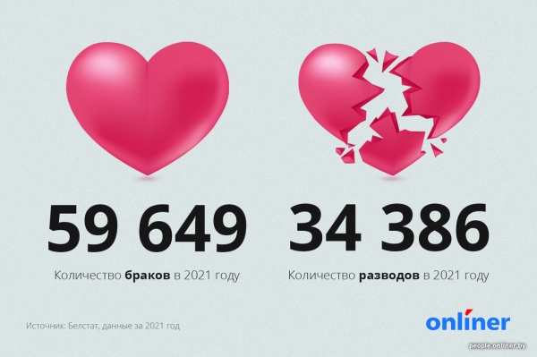 «Часто спрашивают: что с тобой не так?» Истории мужчин под 40, которые не хотят жениться