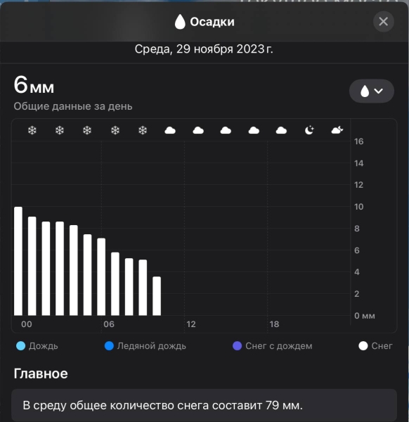 Жителей Бреста предупреждают о снегопаде и сильном ветре Жителей Бреста предупреждают о снегопаде и сильном ветре