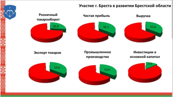 Как изменилась реальная зарплата в Бресте Как изменилась реальная зарплата в Бресте