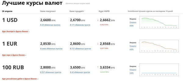 Доллар так долго дешевел, что средняя зарплата «прямо сейчас» перевалила за $500 Доллар так долго дешевел, что средняя зарплата «прямо сейчас» перевалила за $500
