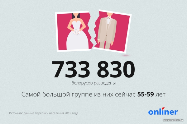 «Часто спрашивают: что с тобой не так?» Истории мужчин под 40, которые не хотят жениться